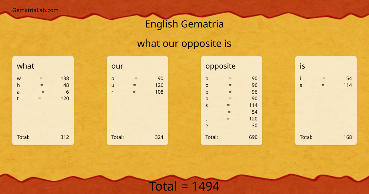 what our opposite is in english Gematria